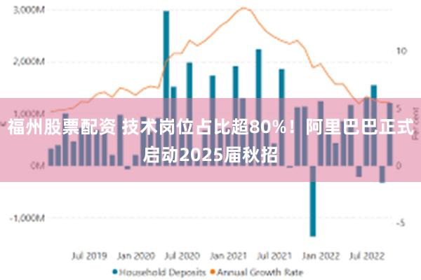 福州股票配资 技术岗位占比超80%！阿里巴巴正式启动2025届秋招