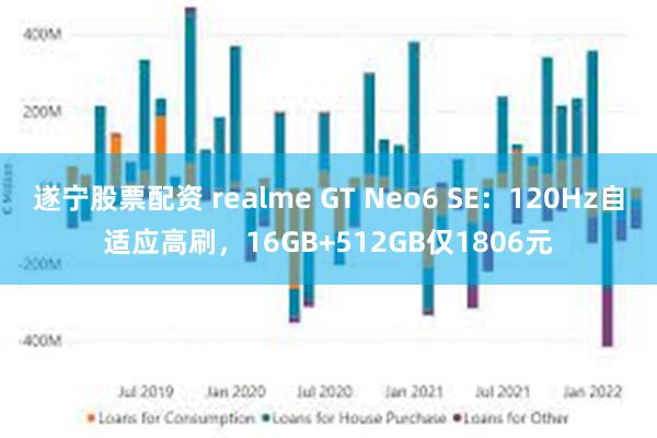 遂宁股票配资 realme GT Neo6 SE：120Hz自适应高刷，16GB+512GB仅1806元