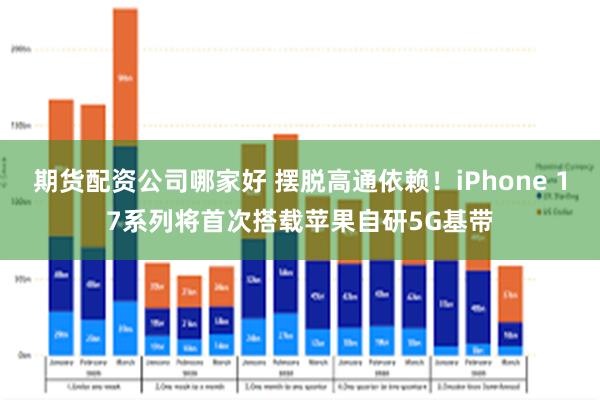 期货配资公司哪家好 摆脱高通依赖！iPhone 17系列将首次搭载苹果自研5G基带