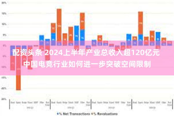 配资头条 2024上半年产业总收入超120亿元 中国电竞行业如何进一步突破空间限制