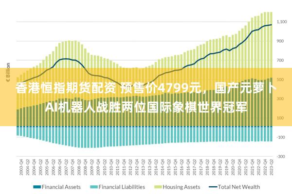 香港恒指期货配资 预售价4799元，国产元萝卜AI机器人战胜两位国际象棋世界冠军