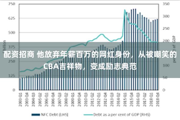 配资招商 他放弃年薪百万的网红身份，从被嘲笑的CBA吉祥物，变成励志典范