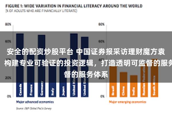 安全的配资炒股平台 中国证券报采访理财魔方袁雨来：构建专业可验证的投资逻辑，打造透明可监督的服务体系