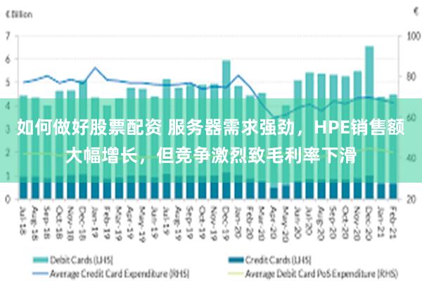 如何做好股票配资 服务器需求强劲，HPE销售额大幅增长，但竞争激烈致毛利率下滑