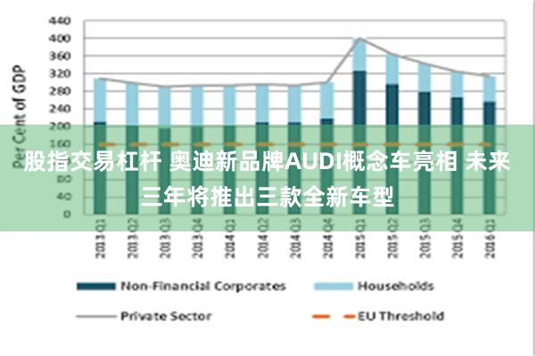 股指交易杠杆 奥迪新品牌AUDI概念车亮相 未来三年将推出三款全新车型