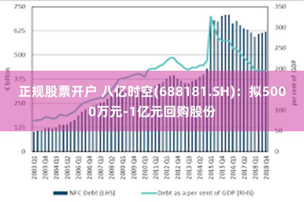 正规股票开户 八亿时空(688181.SH)：拟5000万元-1亿元回购股份