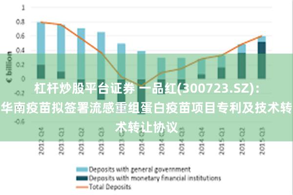 杠杆炒股平台证券 一品红(300723.SZ)：子公司华南疫苗拟签署流感重组蛋白疫苗项目专利及技术转让协议