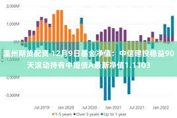 温州期货配资 12月9日基金净值：中信建投稳益90天滚动持有中短债A最新净值1.1103