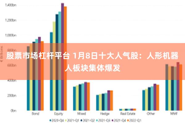 股票市场杠杆平台 1月8日十大人气股：人形机器人板块集体爆发