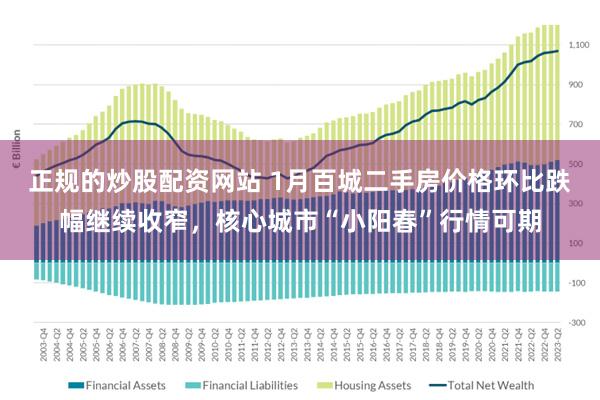 正规的炒股配资网站 1月百城二手房价格环比跌幅继续收窄，核心城市“小阳春”行情可期